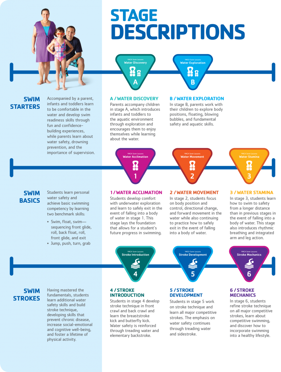 Swim Lessons Berkshire Family YMCA